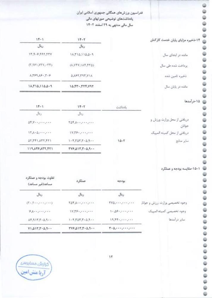 گزارش حسابرس مستقل فدراسیون ورزش‌های همگانی جمهوری اسلامی ایران